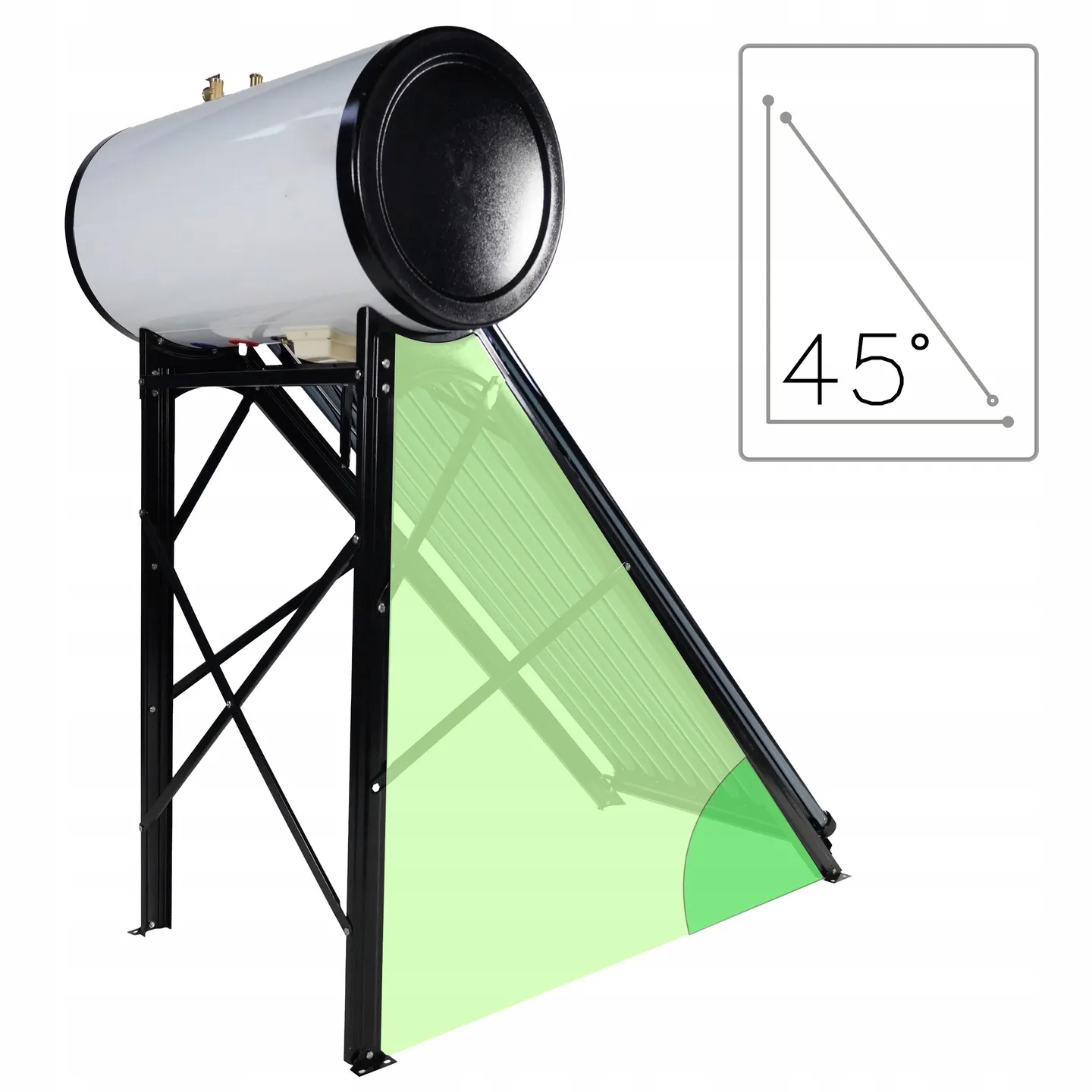 Características principales del colector