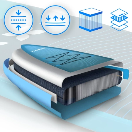 Tabla SUP 365cm THUNDER STORME