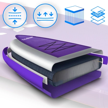 Tabla SUP 365cm THUNDER SHARPE