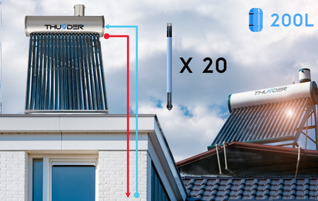 Colector solar no presurizado THUNDER con depósito de 200 L